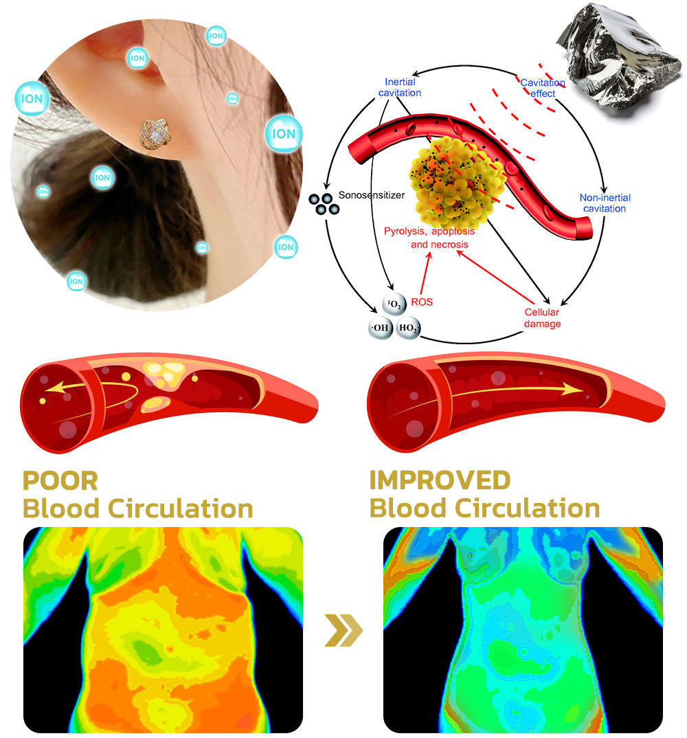 (đ„LAST DAY SALE-80% OFF)Histone Lymphvitic MagneTherapy Germanium Earrings