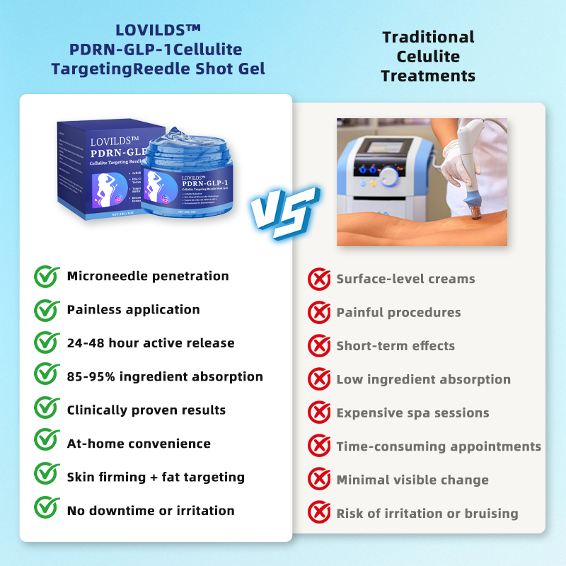 LOVILDS™ PDRN-GLP-1 Cellulite Targeting Reedle Shot Gel