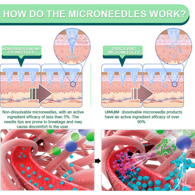 【Last Day Promotion 80% OFF🔥】LOVILDS™ NIDDK-Tirzepatide Slimming & health NANO MICRONEEDLE PATCH🇺🇸👨⚕️(Zero Pain, 24/7 Release | Lose 20lbs FAST | 90% Sugar Drop | )🔥🎁