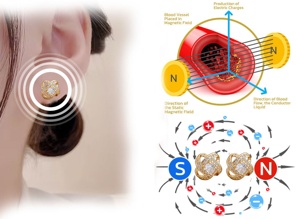 (đ„LAST DAY SALE-80% OFF)Histone Lymphvitic MagneTherapy Germanium Earrings