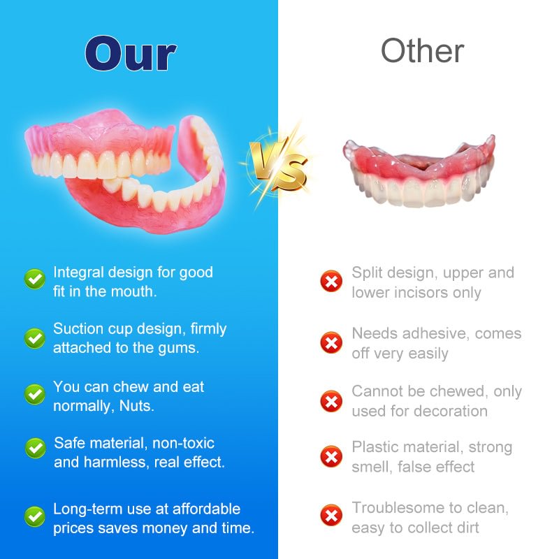 QIAWI™ - Premium Full Denture Set