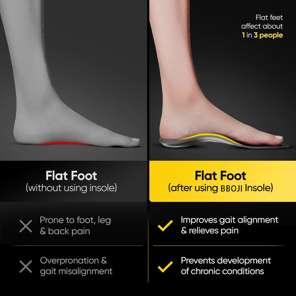 2024 Enhanced Comfort Arch Support Insoles