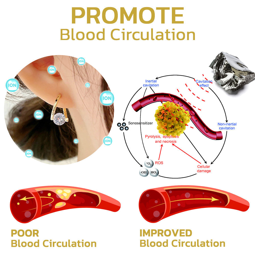 đ„LAST DAY SALE-80% OFF)Histone Lymphvitiy MagneTherapy Germanium Earrings