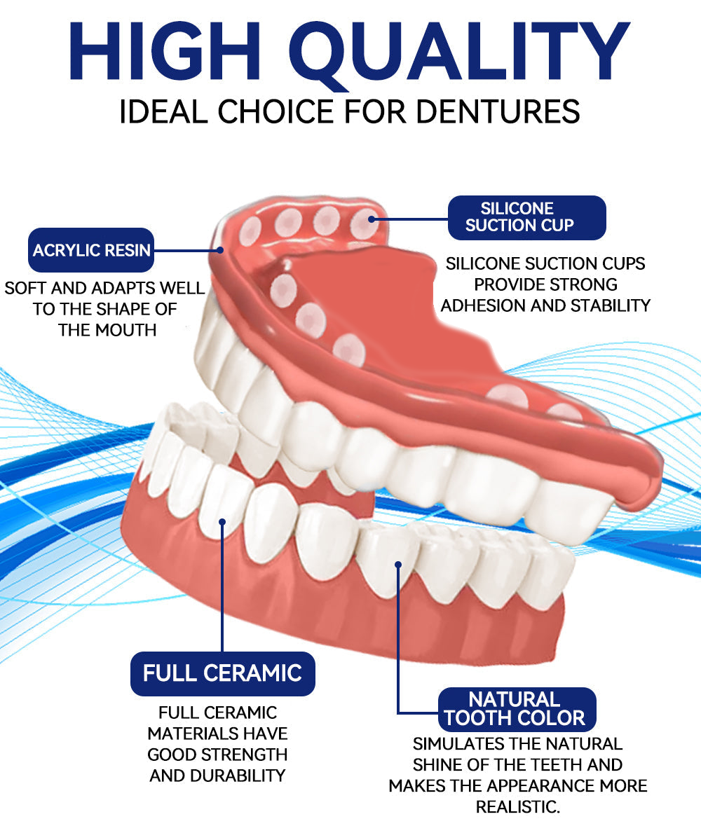 QlAWI-Premium CustomSilicone Denture Set DualCertification by theAmerican DentalAssociation(ADA)& theU.S. Food and DrugAdministration(FDA)