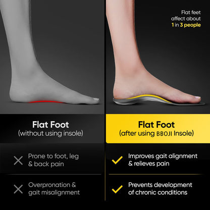 2024 Enhanced Comfort Arch Support Insoles