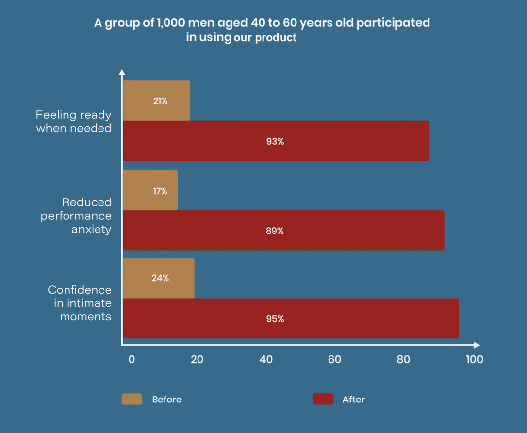 BBOJI® Nose Stick – Overcome ED, Premature Ejaculation & Weakness image BBOJI® Nose Stick – Overcome ED, Premature Ejaculation & Weakness