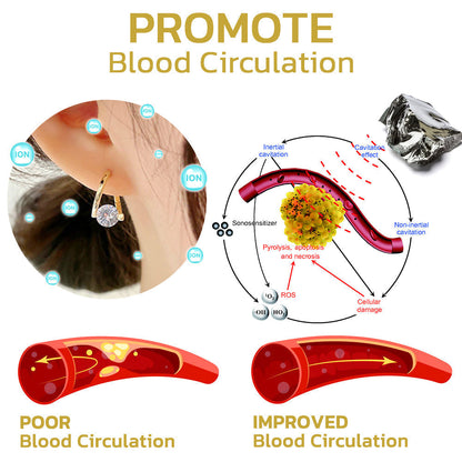 🔥LAST DAY SALE-80% OFF)Histone Lymphvitiy MagneTherapy Germanium Earrings
